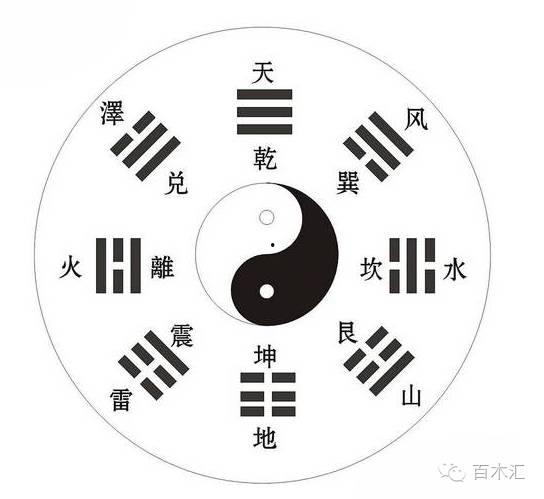 八色与八卦,探寻宇宙奥秘的古老智慧